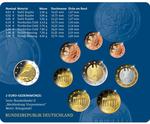 Kursmünzenset 2024 Stempelglanz (D) / Brilliant Uncirculated Set 2024 (Munich): Photo Business strike series collector coins 2024 brilliant uncirculated (D)